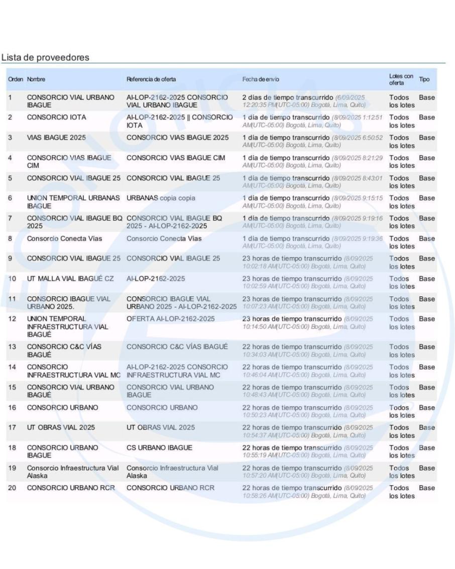 Listado de interesados.