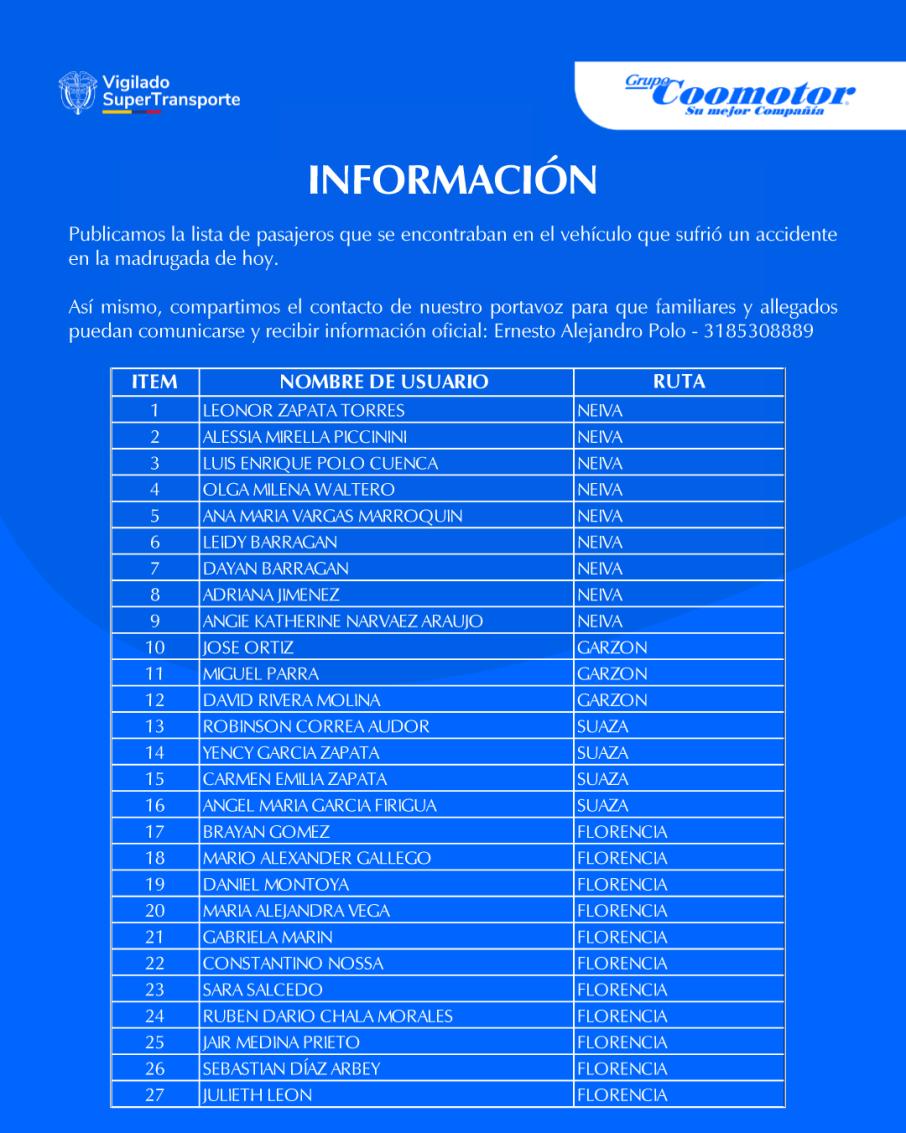 Personas
